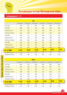 Tarifinfo Aktuell – So Steigen Die Löhne In Der Gebäudereinigung Ab ...