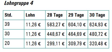 Tarifvertrag gebäudereinigung 2018 urlaub